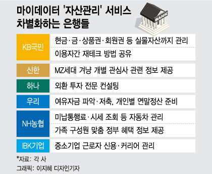 20대 억대 자산가의 비밀?…은행 '마이데이터'에서 볼 수 있다