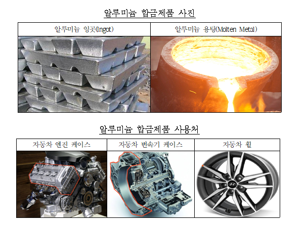 사진=공정거래위원회