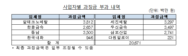 출처=공정거래위원회