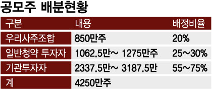 '몸값 70조' LG엔솔 내년 1월 말 상장…개미들 청약 전략은