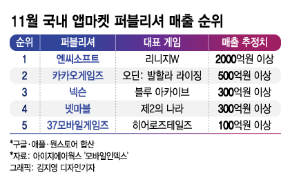 /그래픽=김지영 디자인 기자