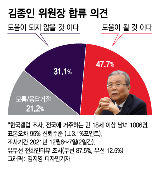 하락세 멈춘 尹 vs 박스권 갇힌 李…격차 '0.1%P' 초접전