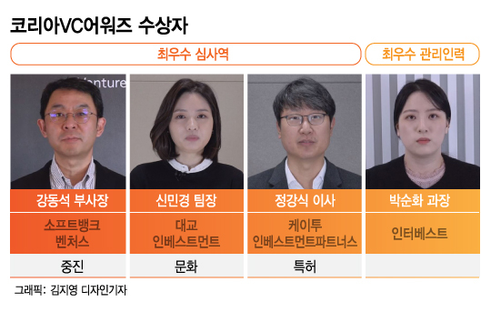 '제2벤처붐' 이끈 VC 한자리에...KTB네트워크, 최우수 운용사 선정