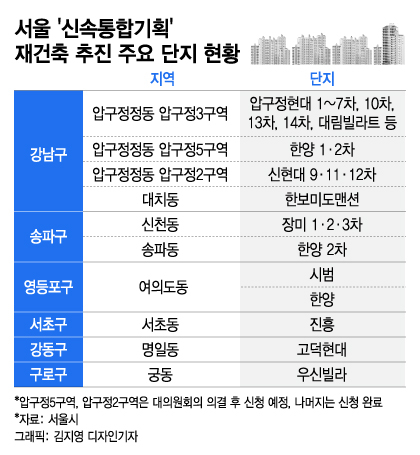 압구정3·5·2구역 '신속통합기획' 재건축 추진…거래는 '뚝'