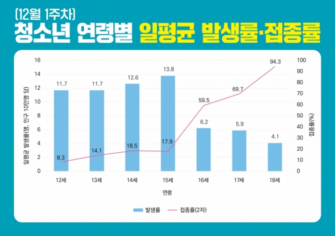 /사진제공=질병관리청