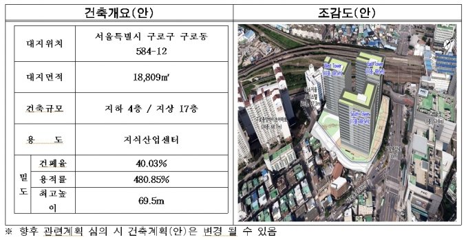 구로동 쌍용차서비스센터 부지 개발 계획안. /사진제공=서울시