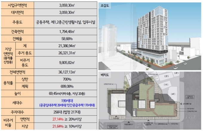 영등포구 대림동 역세권 부지 신축 주상복합  사업계획 및 조감도. /자료=서울시