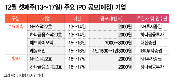 래몽래인·애드바이오텍, 코스닥 이전상장 성공 거둘까