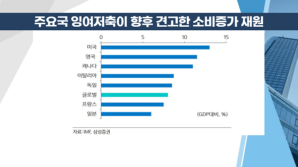 [염승환의 시크릿주주] '美 11월 CPI +6.8%' 물가 상승 정점 확인 중… 안도 랠리 기대!