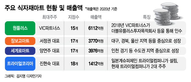 매장 하나로 시작해 중견기업으로...식자재마트 주인은 누구? - 머니투데이 매장 하나로 시작해 중견기업으로...식자재마트 주인은 누구? - 머니투데이