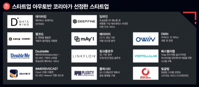 서울창업허브-벤츠, 차세대 모빌리티 스타트업 11개사 선정·지원