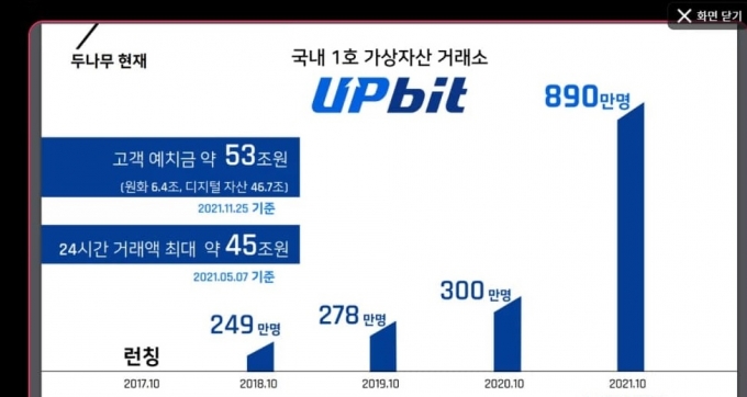 '두나무' 이석우 대표 "하이브·NFT로 美 진출…글로벌 블록체인 도약"