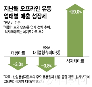 골목 침투하는 '식자재마트'…"대형마트보다 더 해" 영세상인 곡소리