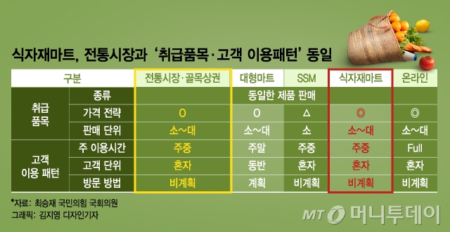 골목 침투하는 '식자재마트'…"대형마트보다 더 해" 영세상인 곡소리