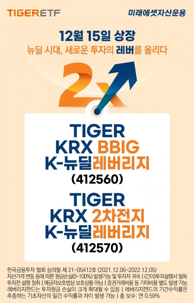 미래에셋자산운용, TIGER 테마형 레버리지 ETF 2종 상장