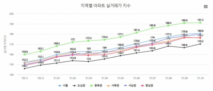 신고가 터진다지만 실거래가는 떨어졌다‥"강남4구 하락 전환"