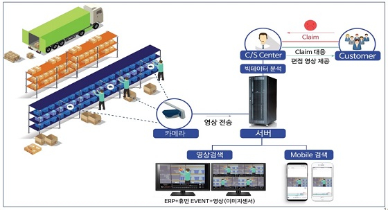 영상과 이벤트를 연계한 휴먼에러 대응 시스템/자료=아이준 