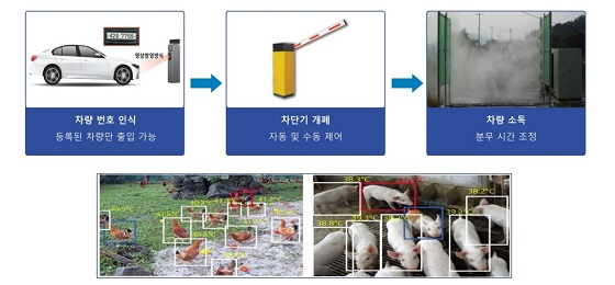 축산 농가 입출입 차량 정보 인식·관제 플랫폼/자료=아이준