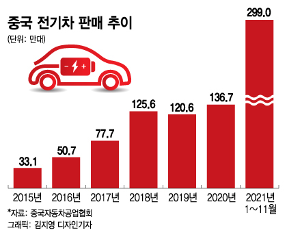 '상장 눈앞' LG엔솔…1위 中CATL 잡을수 있을까 [차이나는 중국]