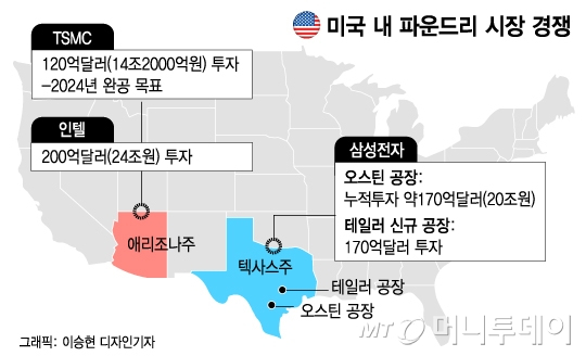 반도체난이 불러온 뜻밖의 변화…TSMC·삼성·인텔 '삼파전' 굳어진다