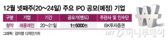 올해 마지막 공모주 래몽래인, 흥행 이어갈까