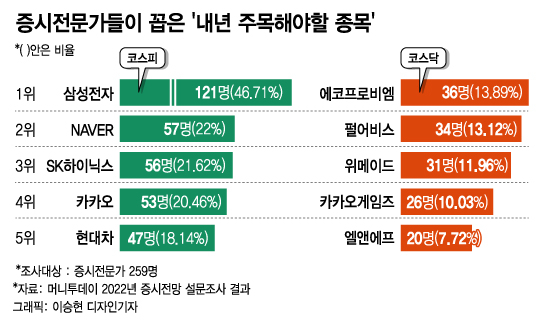 주식추천 삼성물산 대한유화 서울반도체 주가전망