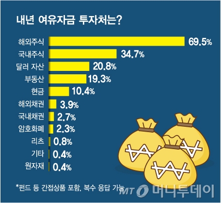 해외주식 투자 시 꼭 알아야 할 TOP5!