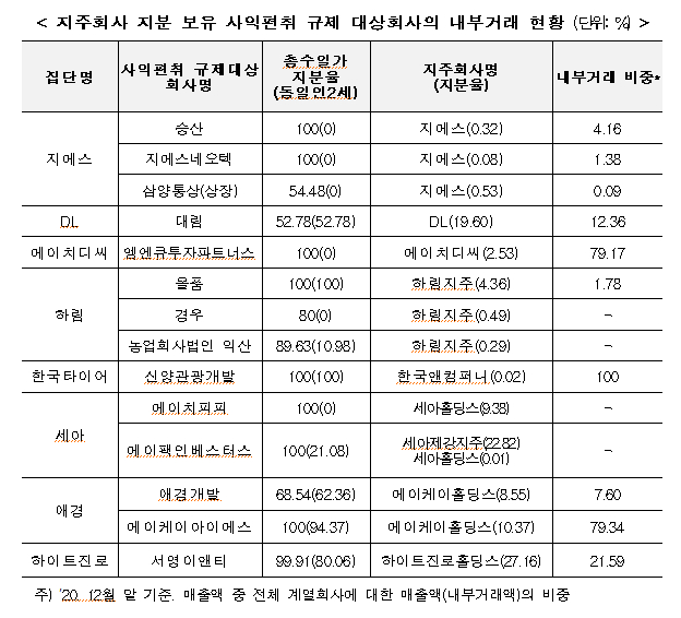 제공=공정거래위원회