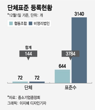 콘크리트 불량률 10분의 1로 '뚝'…'이것' 적용하니 품질이 달라졌다