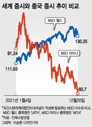 중국 주식 사는 법 :: 타이거(TIGER) 차이나 전기차, CWEB ETF 주가 전망