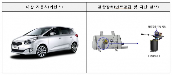 주행 중 연료공급 차단 주행 중 연료공급 차단