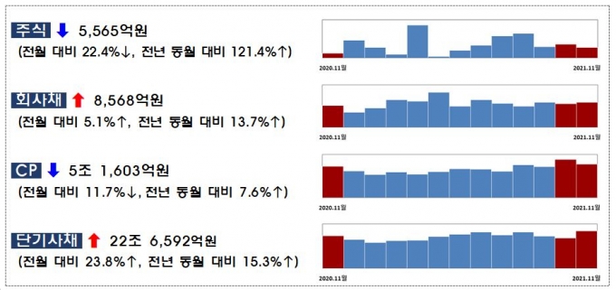 /사진제공=금융감독원
