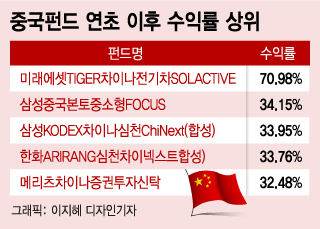 /그래픽=이지혜 디자인기자