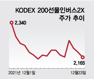 /그래픽=최헌정 디자인기자
