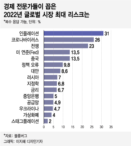 2022년 3월 24일 미국 증시