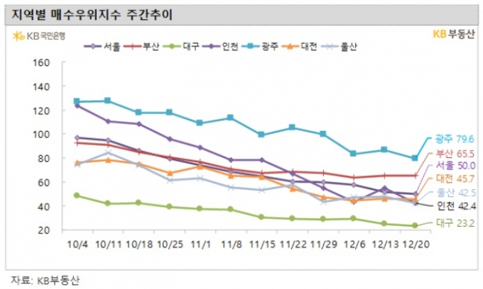 한방에 1억씩 '뚝뚝'…"서울 집값 하락 시작됐다"