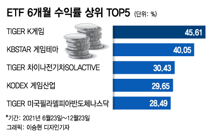 /그래픽=이승현 디자인기자