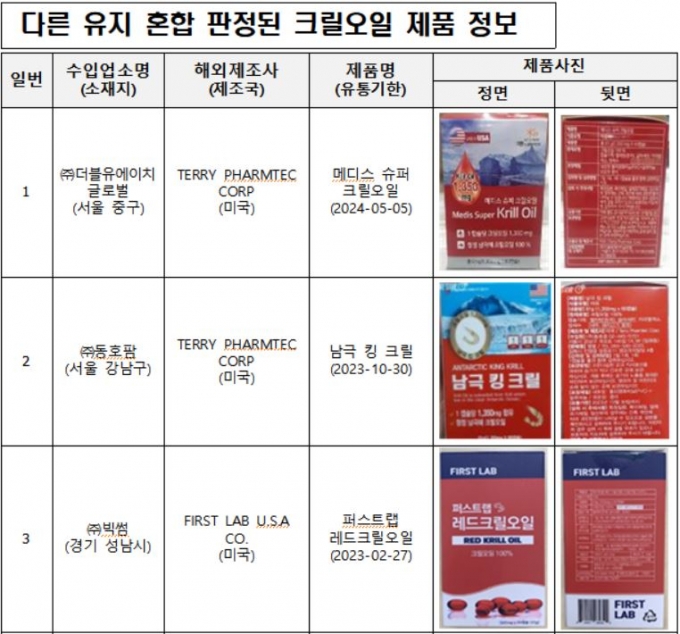 사진= 식약처