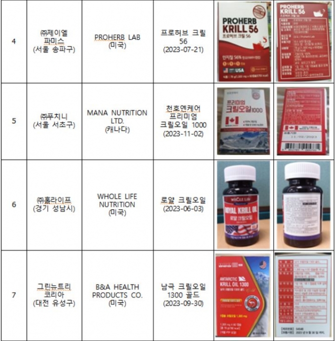 다른 유지가 혼합된 수입 크릴오일 제품/사진= 식약처