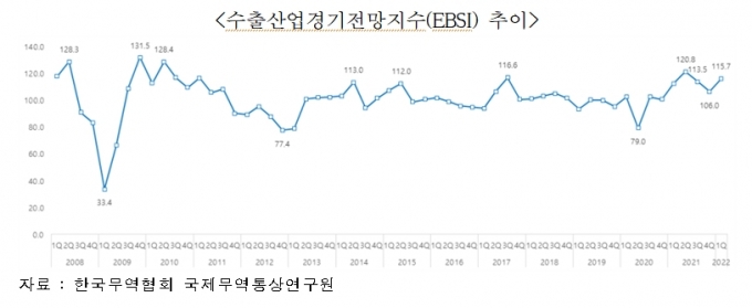 시작이 좋다···무협 "내년 1분기 수출 호조 기대"