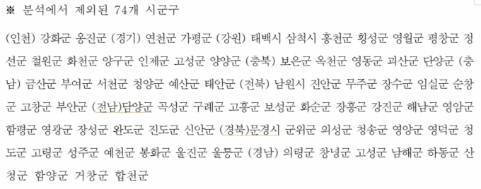 /사진제공=케이스탯