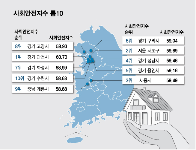 '가장 살기 좋은 지역' 1위에 과천시…2위 서초구 제친 이유는
