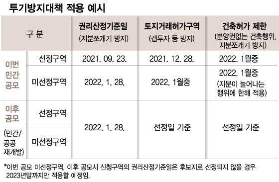 내년부터 빌라사면 '현금청산'될수도…서울시 투기차단 대책 가동