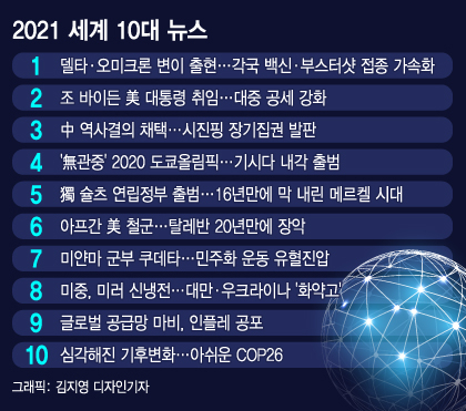 "2년이 돼도 끝이 안보여"…올해 세계에서 일어난 10가지 일