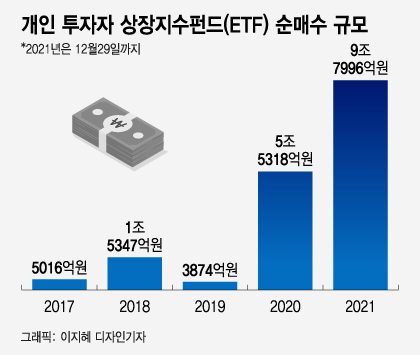 /그래픽=이지혜 디자인기자