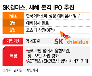 SK쉴더스, IPO 본격착수…메타버스에서 보안업체 주목받는 이유는?