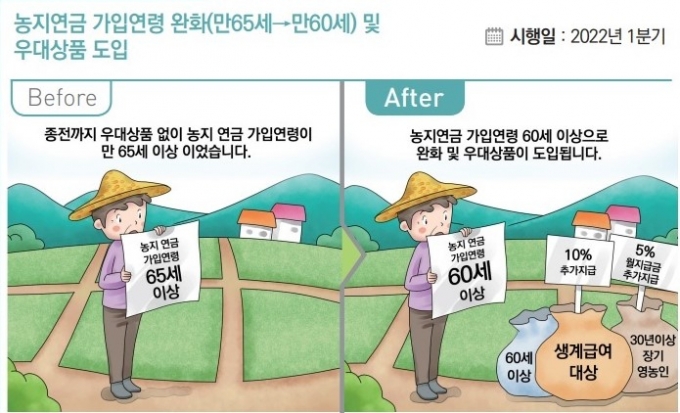 /사진=기획재정부