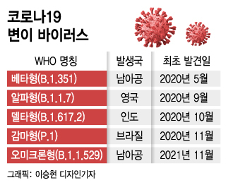 "백신 맞으면 끝날 줄"…아무도 몰랐다, 2년 넘게 '집콕'할지는