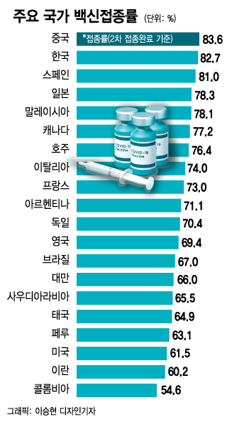 "백신 맞으면 끝날 줄"…아무도 몰랐다, 2년 넘게 '집콕'할지는