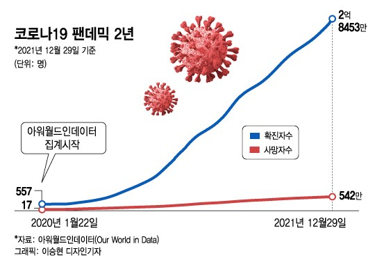 "백신 맞으면 끝날 줄"…아무도 몰랐다, 2년 넘게 '집콕'할지는